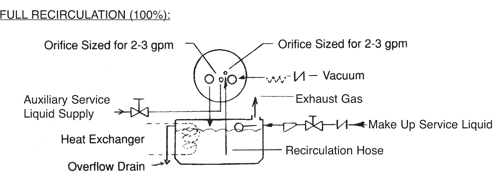 FullRecirculation