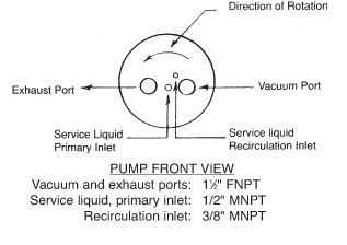 Piping Connections